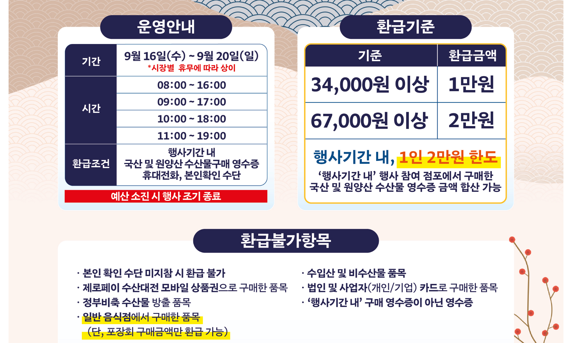수산대전 누리집 환급 기준·환급 불가 항목 화면 — 34,000원 이상 1만 원, 67,000원 이상 2만 원, 행사기간 내 1인 2만 원 한도, 영수증 금액 합산 가능, 환급 불가 항목 목록