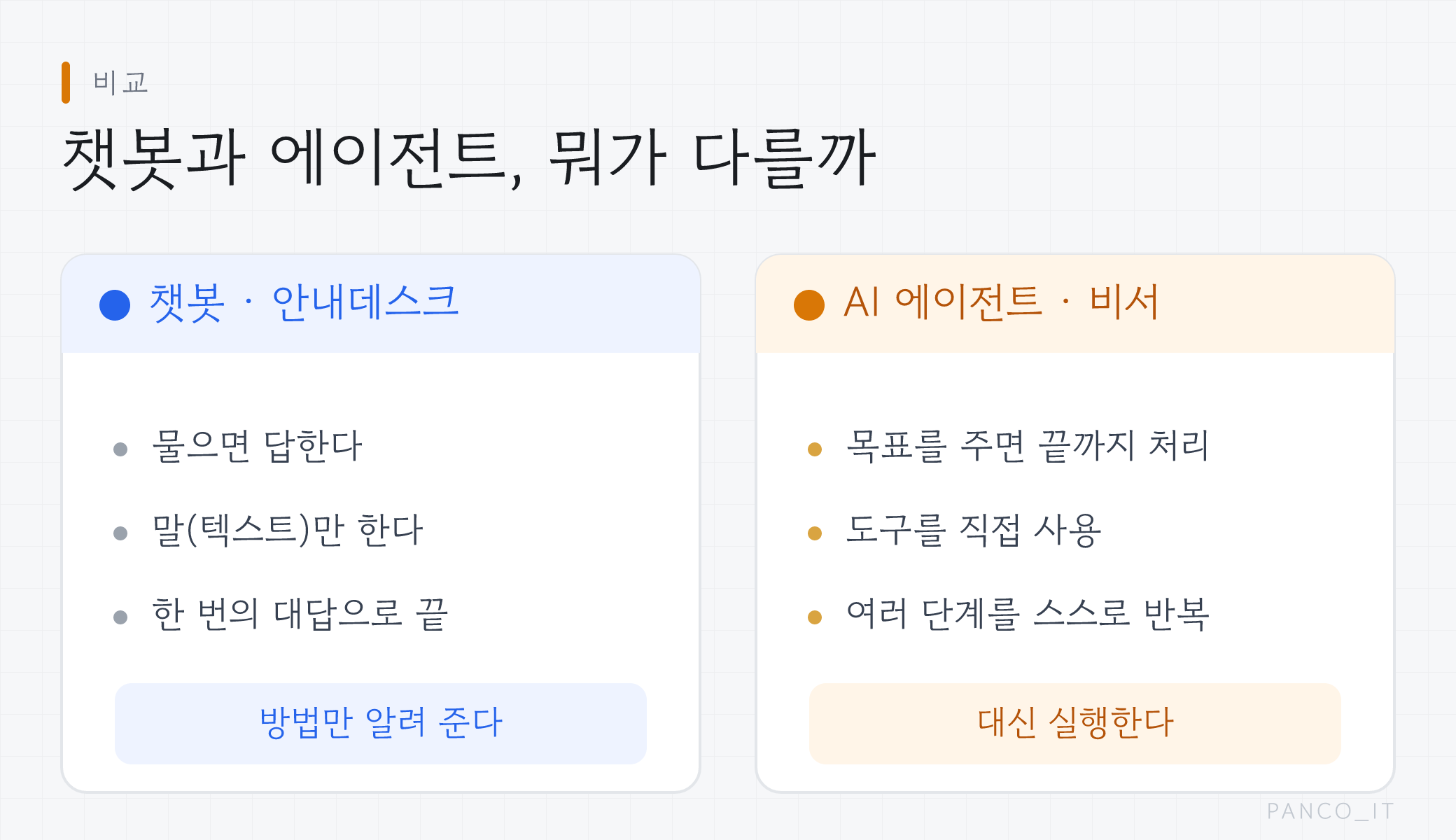 챗봇(안내데스크)과 AI 에이전트(비서)의 차이를 비교한 그림