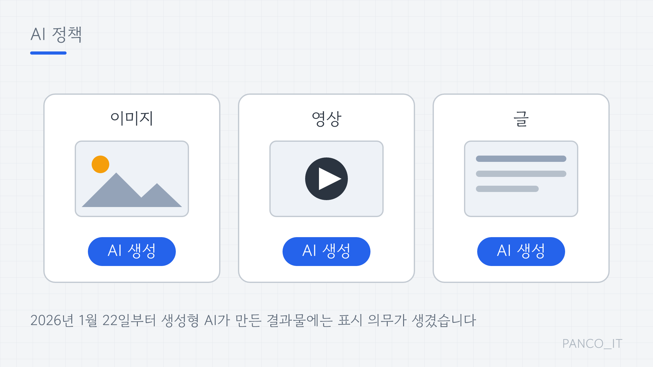 이미지·영상·글 콘텐츠 카드마다 'AI 생성' 표시 배지가 붙어 있는 그림