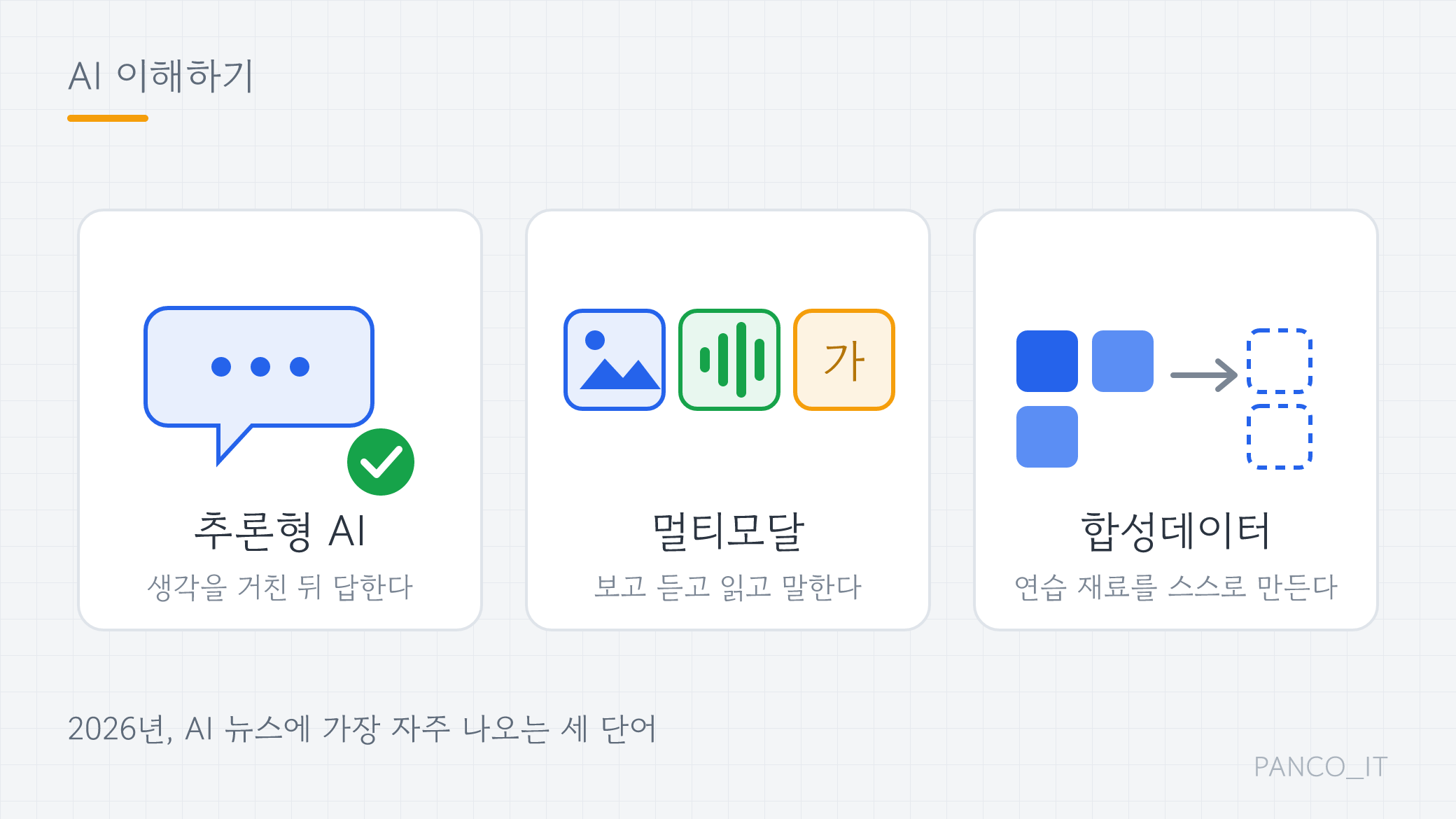 2026년 AI 3대 키워드인 추론형 AI, 멀티모달, 합성데이터를 카드로 정리한 그림