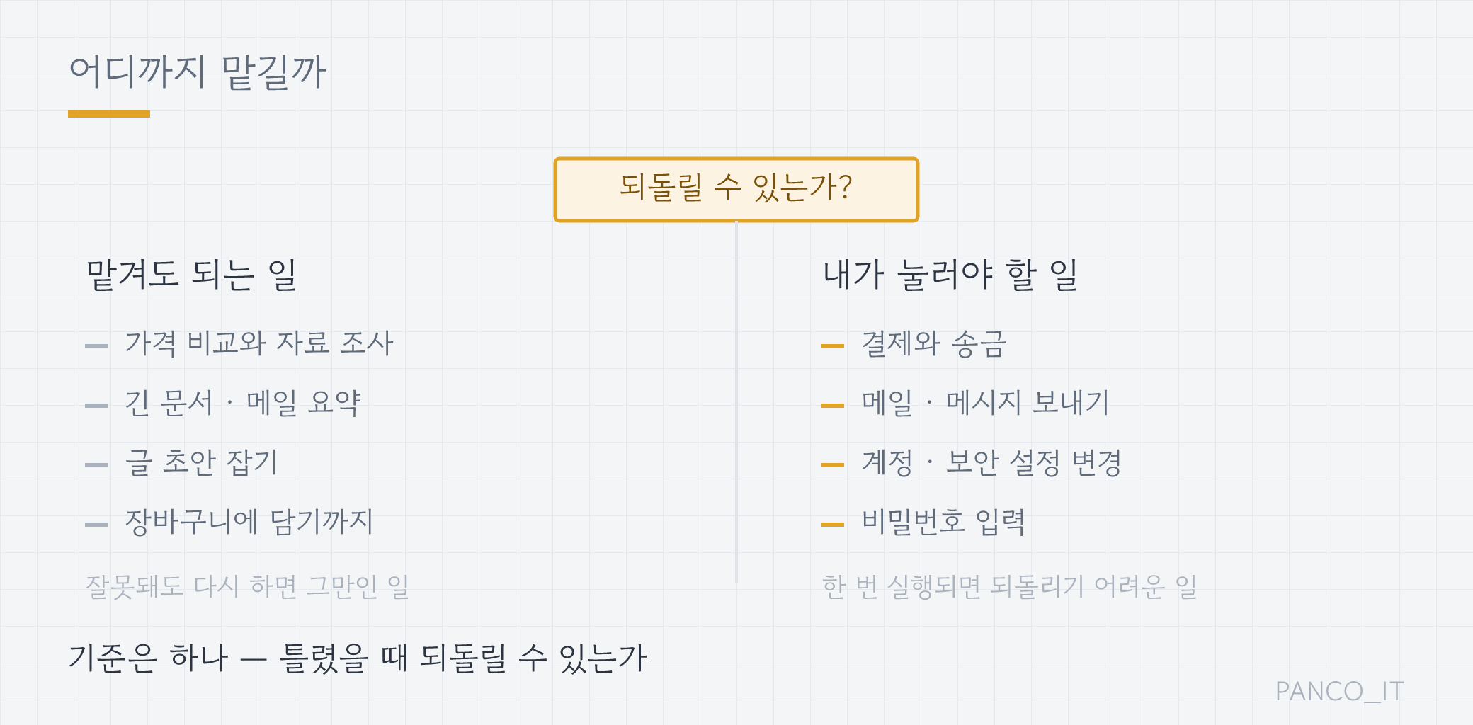 되돌릴 수 있는 일과 되돌리기 어려운 일로 나눈 위임 기준