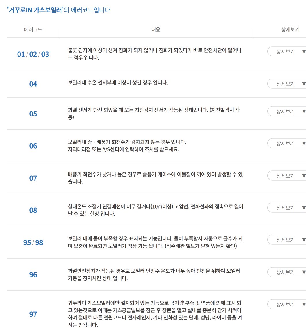 귀뚜라미 자가진단매뉴얼 거꾸로IN 가스보일러 에러코드 표. 01/02/03 불꽃 감지 이상, 04 수온센서, 05 과열센서 단선 또는 지진감지, 06 송배풍기 회전수, 07 배풍기, 08 실내온도조절기 배선, 95/98 물 부족 자동 급수, 96 과열안전장치, 97 공기량 부족 역풍