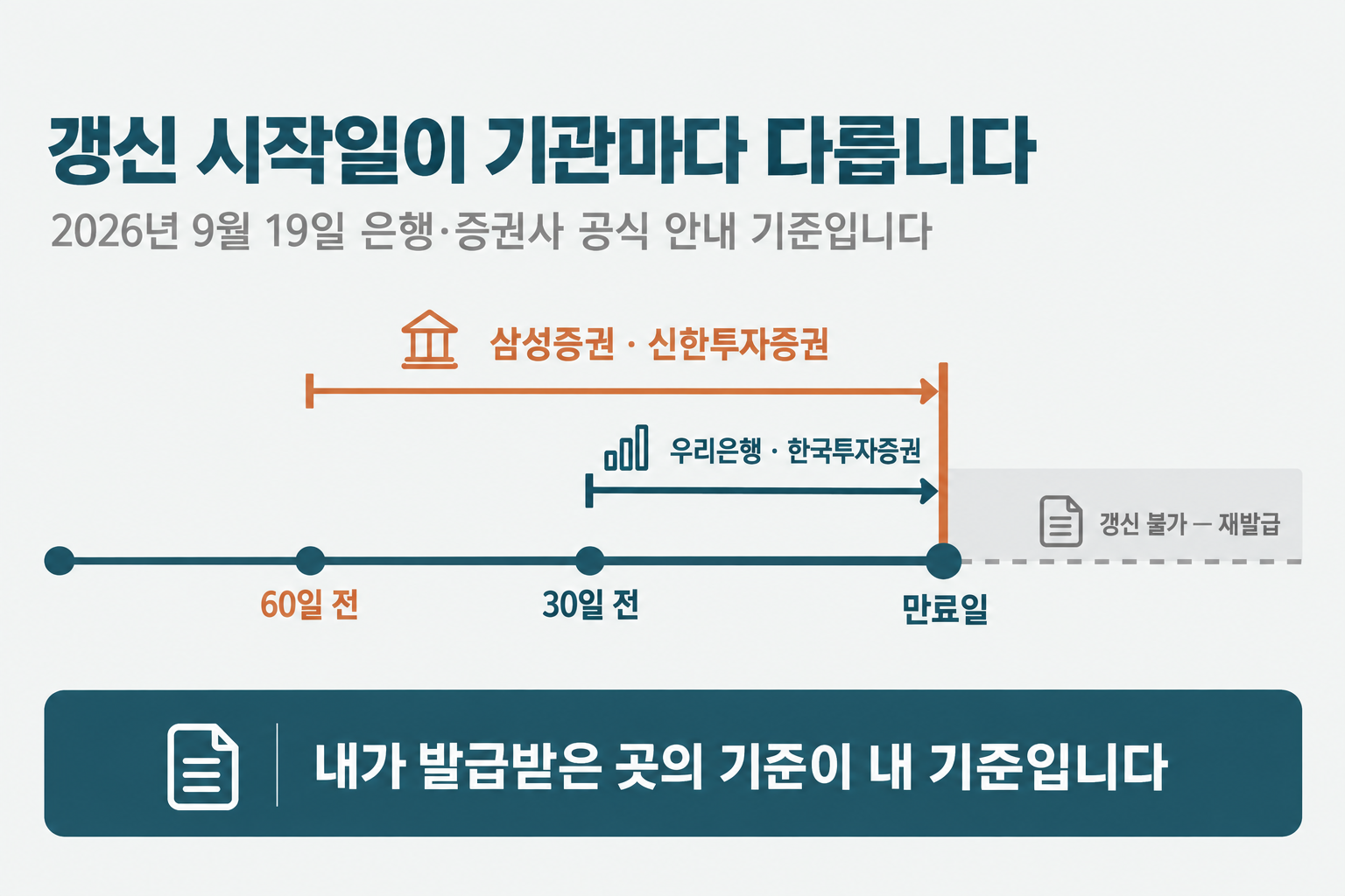 기관마다 다른 갱신 시작일을 달력으로 비교한 그림