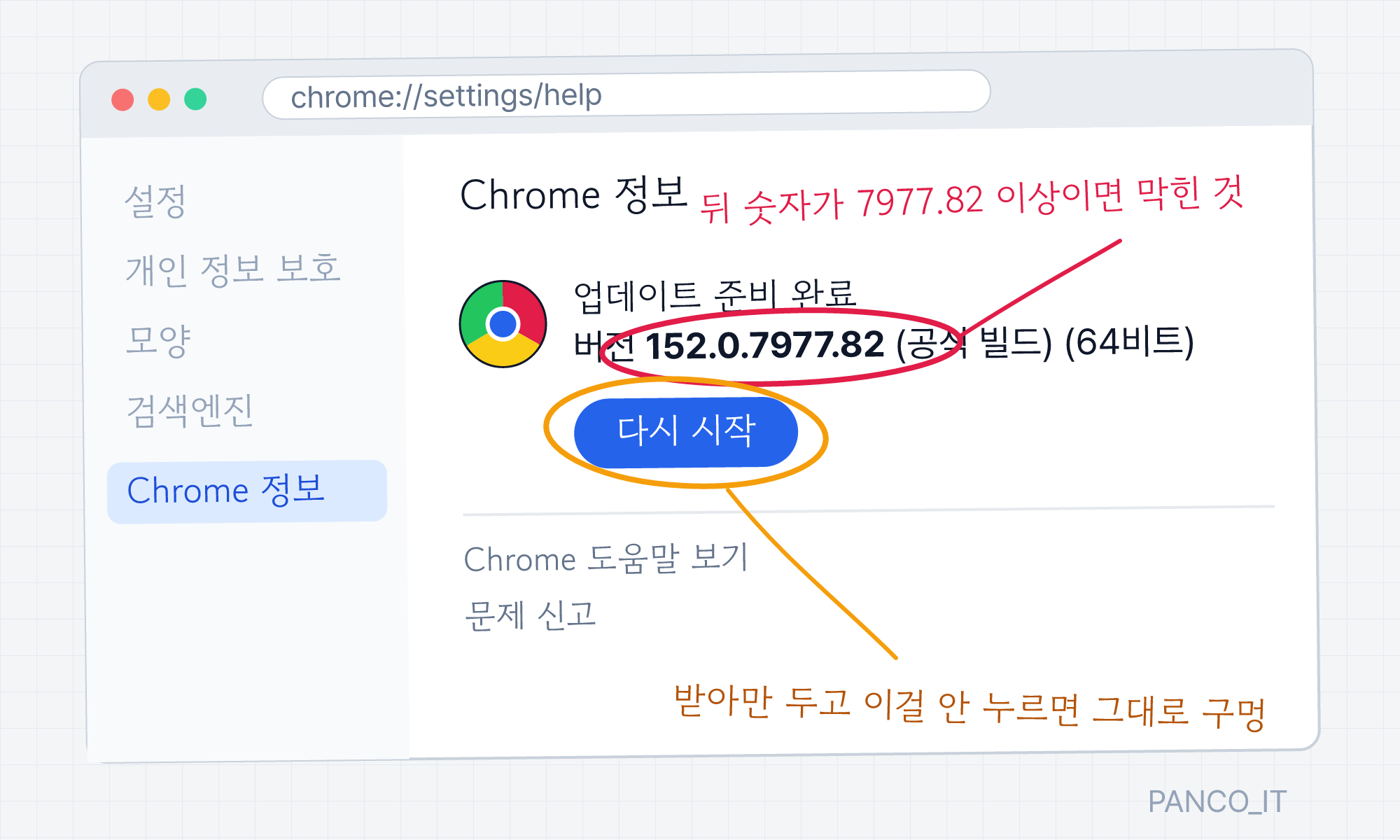 크롬 설정의 Chrome 정보 화면 목업 — 버전 152.0.7977.82에 붉은 펜 동그라미, 다시 시작 버튼에 주황 펜 동그라미와 메모