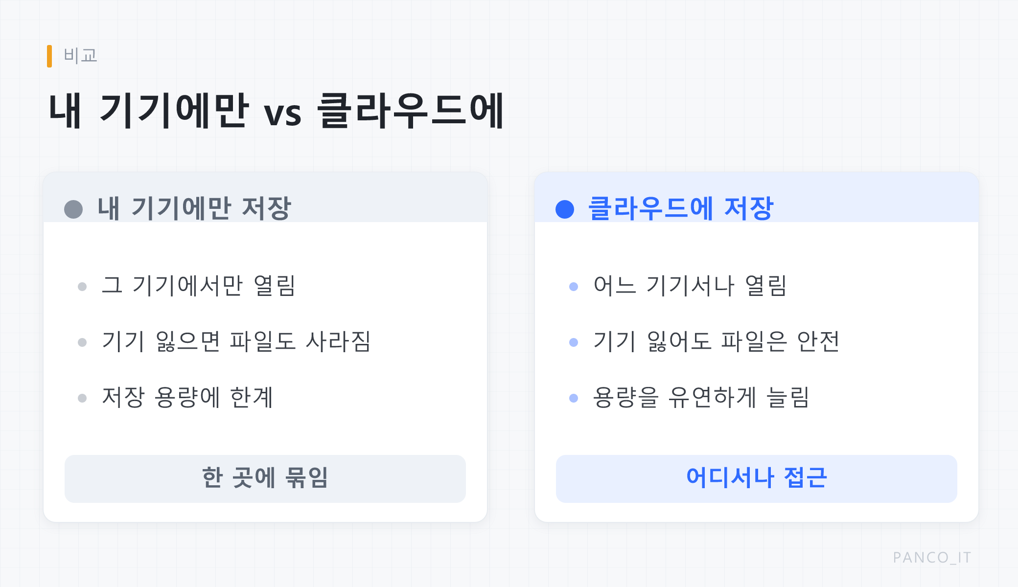 내 기기에만 저장할 때와 클라우드에 저장할 때를 비교한 그림