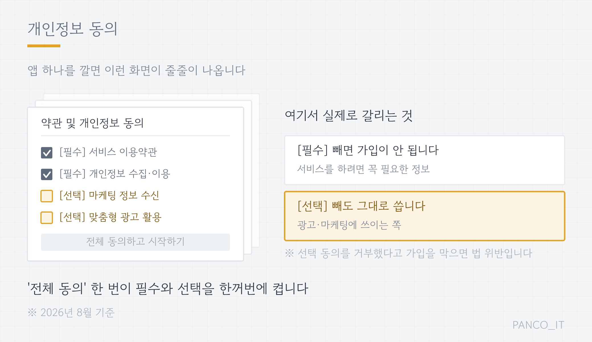 앱 설치 시 나오는 동의 화면에서 필수 항목과 선택 항목이 갈리는 지점