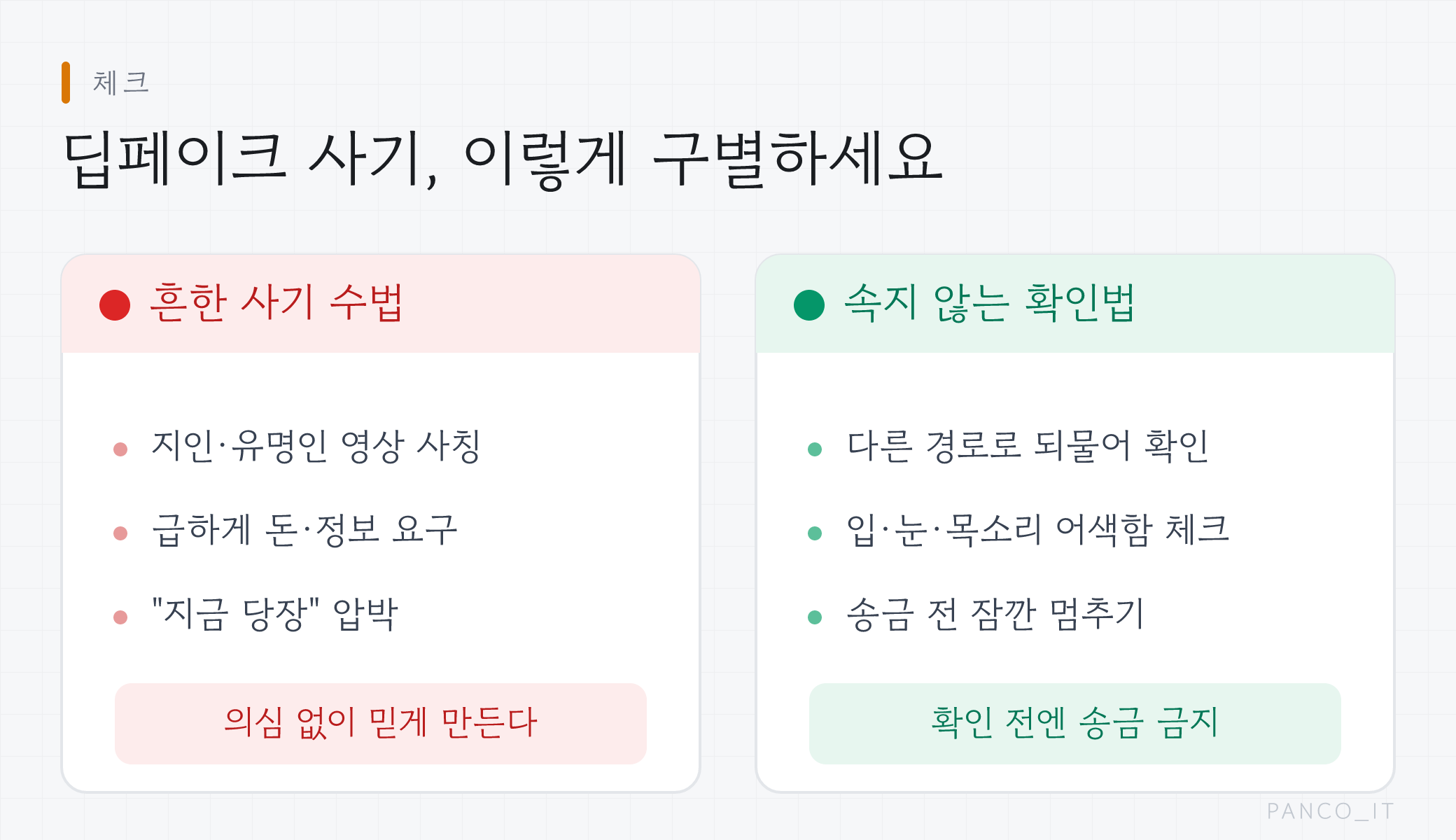 딥페이크 흔한 사기 수법과 속지 않는 확인법을 비교한 그림