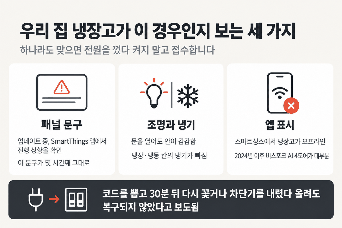 패널 문구, 조명과 냉기, 앱 표시 세 칸과 아래 재시작이 통하지 않았다는 띠를 놓은 증상 그림