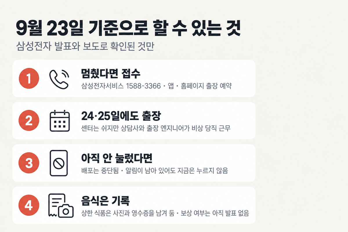 접수, 24·25일 출장, 알림 누르지 않기, 음식 기록을 네 칸으로 놓은 할 일 그림