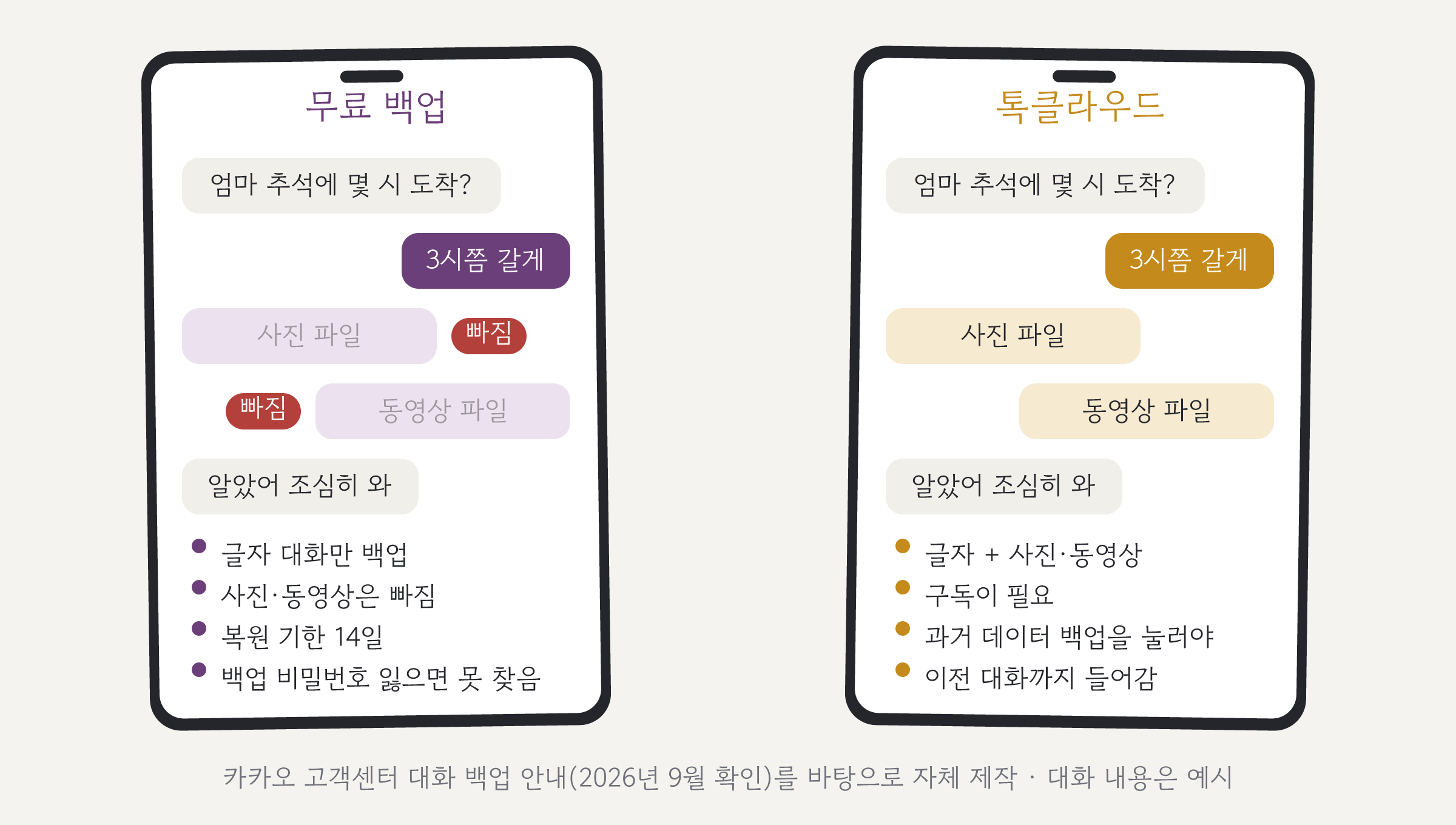 카카오톡 무료 백업과 톡클라우드 백업을 폰 화면 둘로 견준 그림