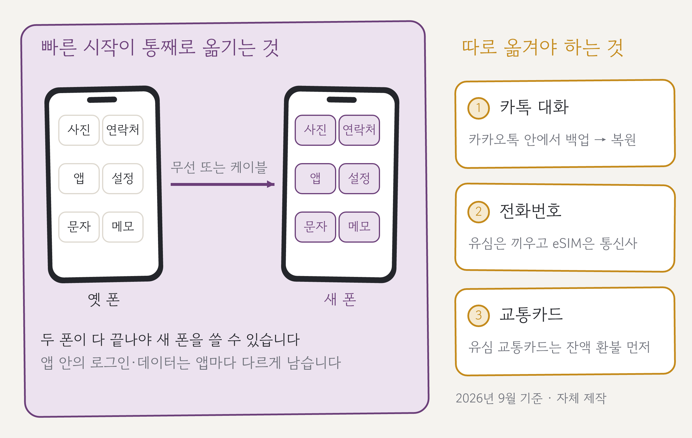 빠른 시작이 통째로 옮기는 것과 따로 옮겨야 하는 세 가지를 나눈 그림