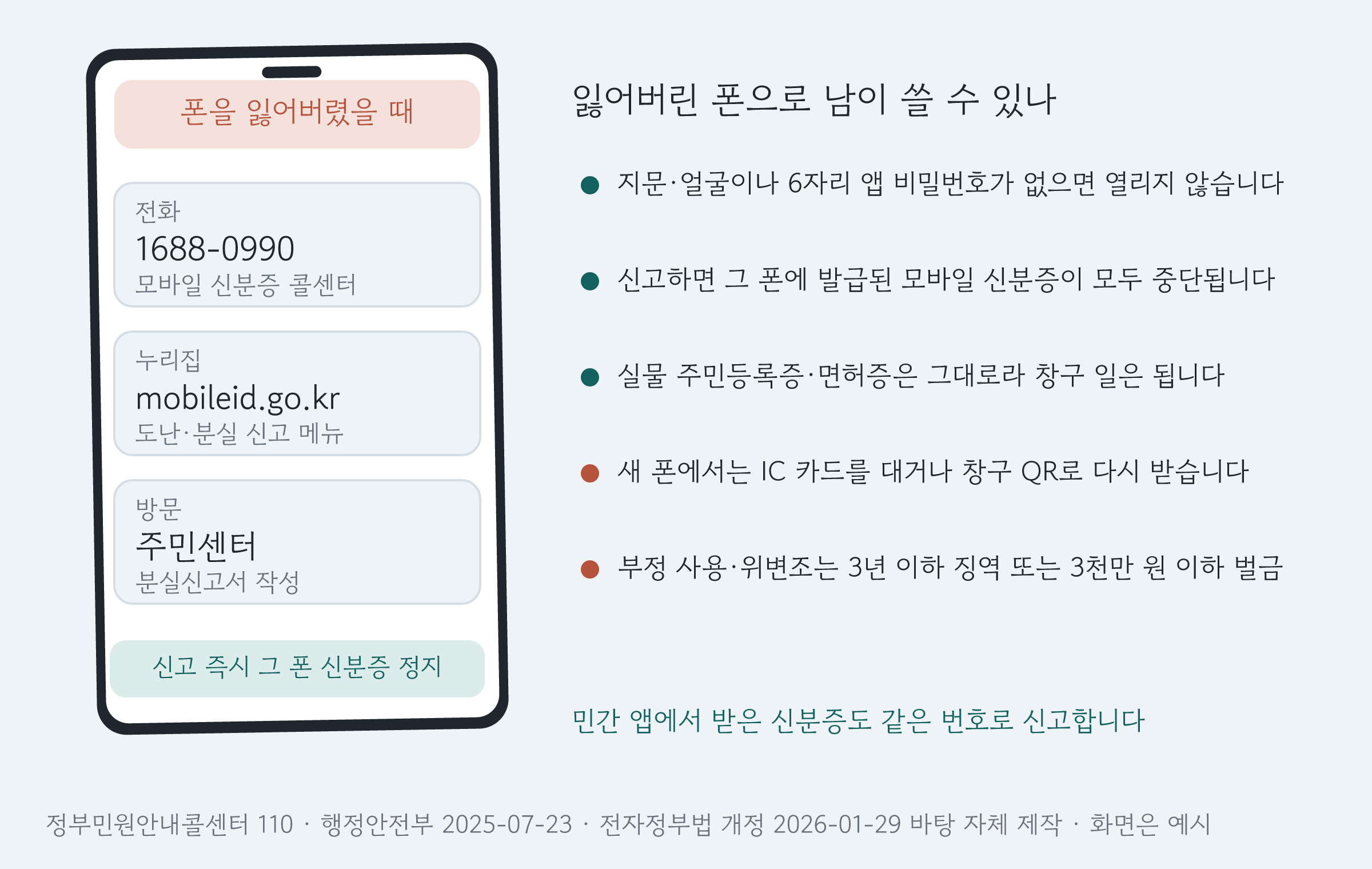 분실 신고 전화번호와 누리집, 주민센터를 폰 화면에 넣고 옆에 무엇이 어떻게 되는지 적은 그림