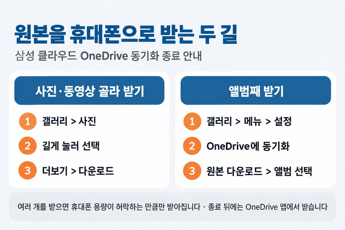 원본을 휴대폰으로 받는 두 길을 카드 두 장으로 정리한 그림, 왼쪽 사진 동영상 골라 받기 1 갤러리 사진 2 길게 눌러 선택 3 더보기 다운로드, 오른쪽 앨범째 받기 1 갤러리 메뉴 설정 2 OneDrive에 동기화 3 원본 다운로드 앨범 선택, 아래 회색 칸에 여러 개를 받으면 휴대폰 용량이 허락하는 만큼만 받아집니다 종료 뒤에는 OneDrive 앱에서 받습니다
