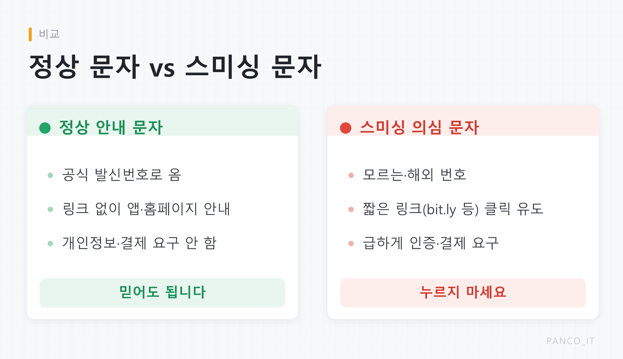 정상 안내 문자와 스미싱 의심 문자를 비교한 그림