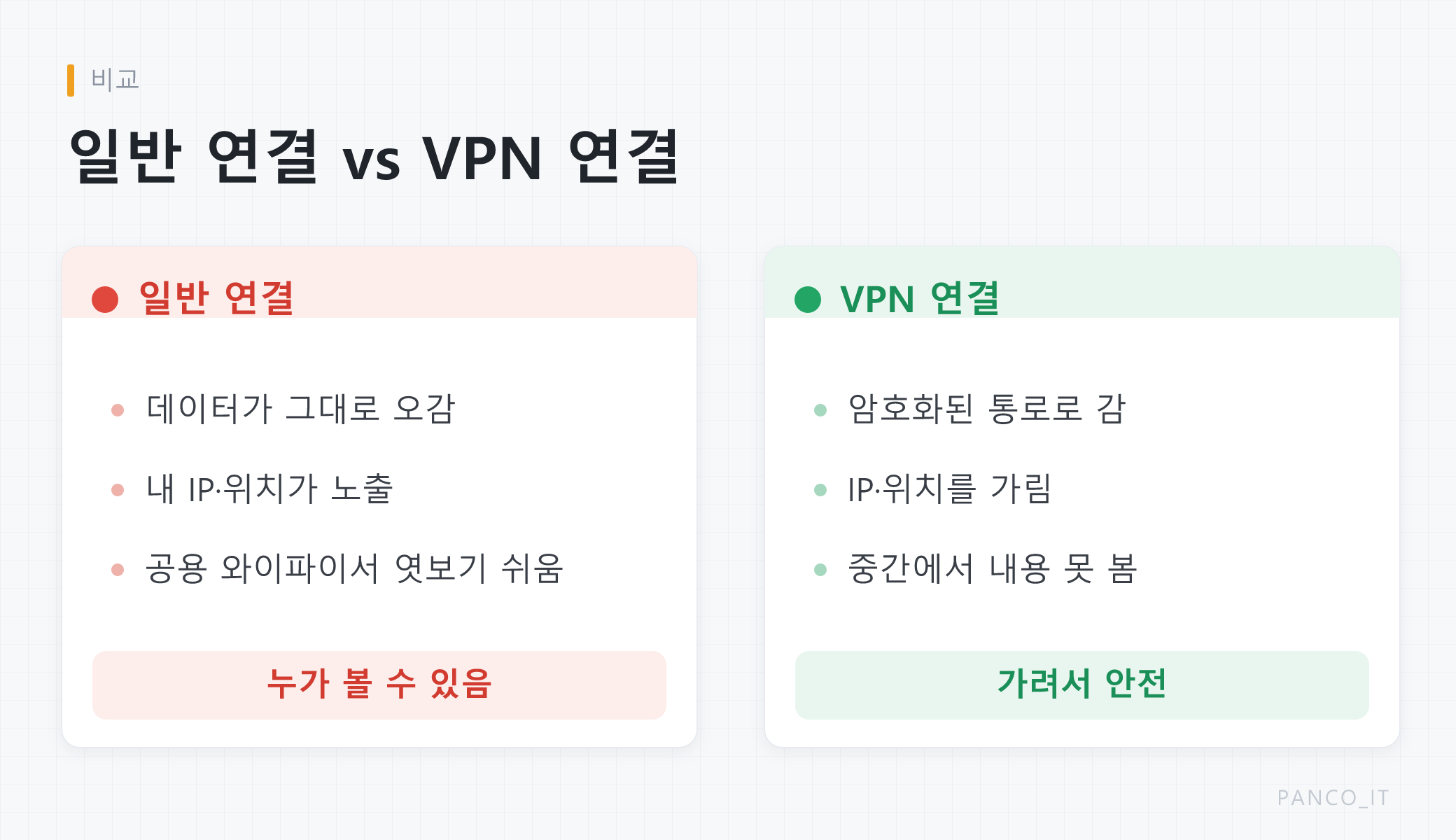 일반 연결과 VPN 연결을 비교한 그림