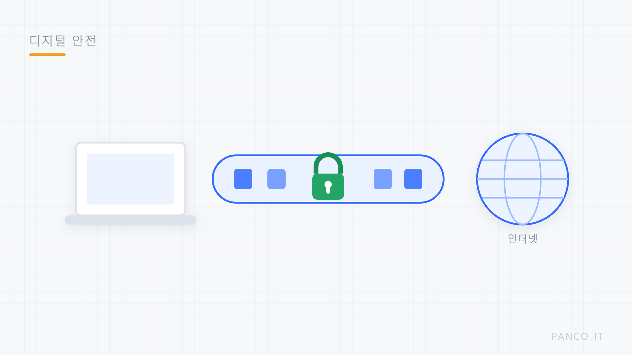 노트북에서 암호화된 통로(자물쇠)를 지나 인터넷으로 연결되는 VPN 개념 그림