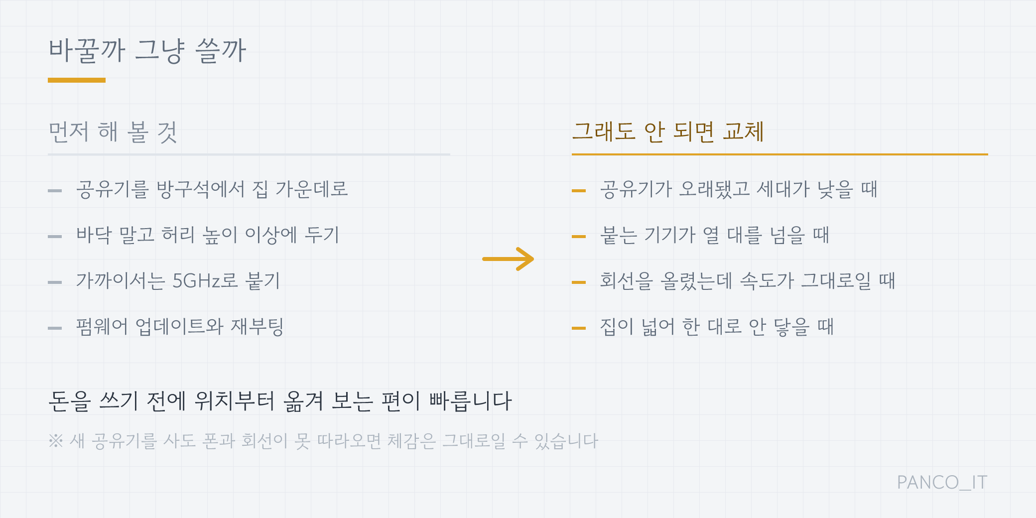 위치·설정으로 해결되는 경우와 교체가 답인 경우를 나눈 그림