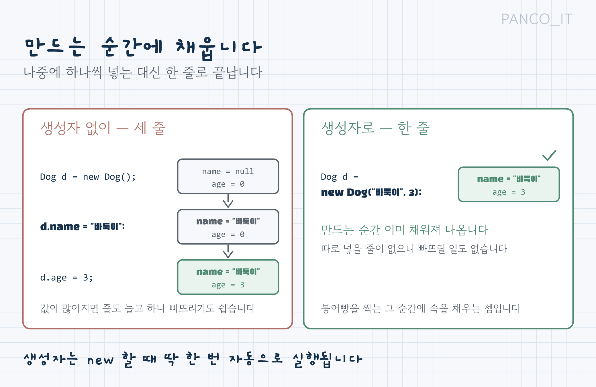 생성자 없이 값을 하나씩 채우는 경우와 생성자로 한 번에 채우는 경우를 비교한 그림