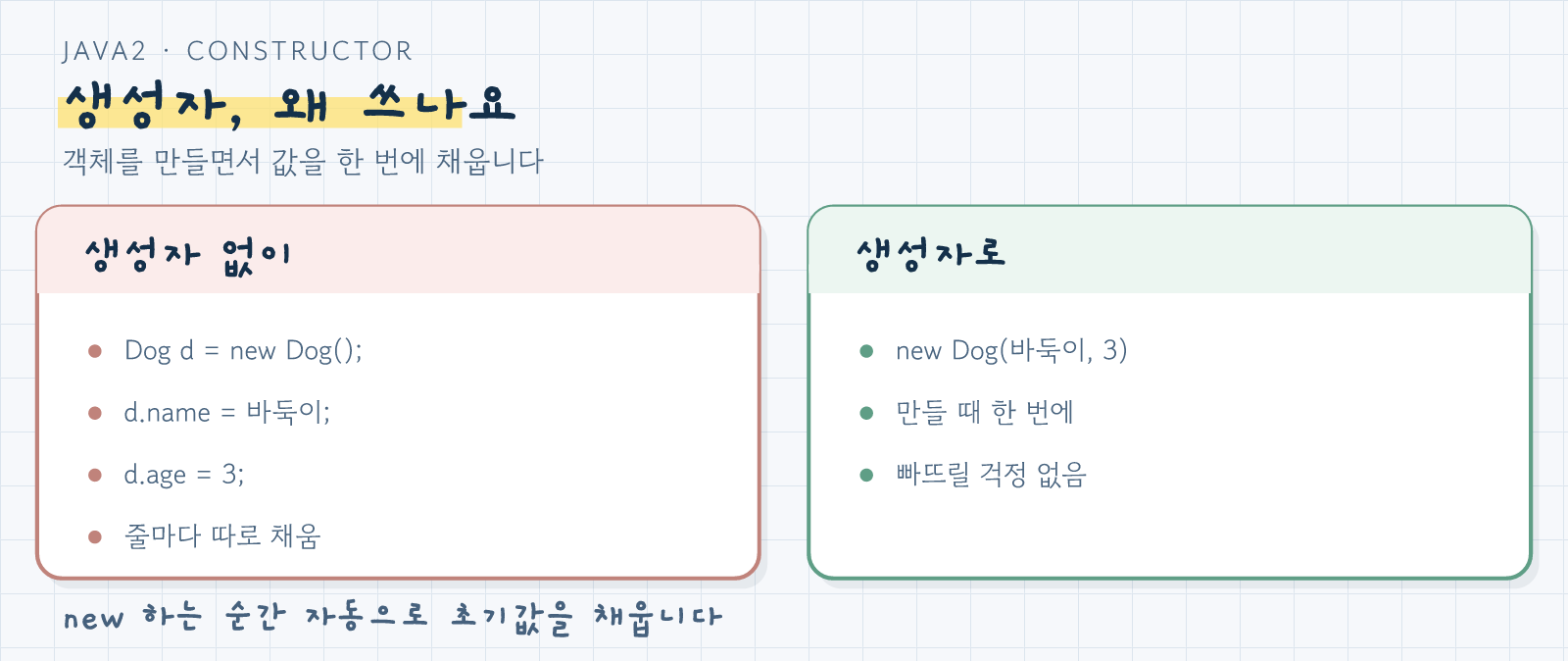 생성자 없이 값을 하나씩 채우는 경우와 생성자로 한 번에 채우는 경우를 비교한 그림