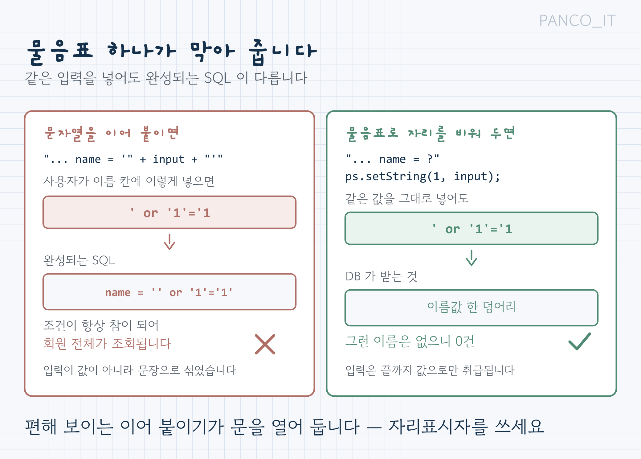문자열 이어붙이기와 물음표 자리표시자 비교