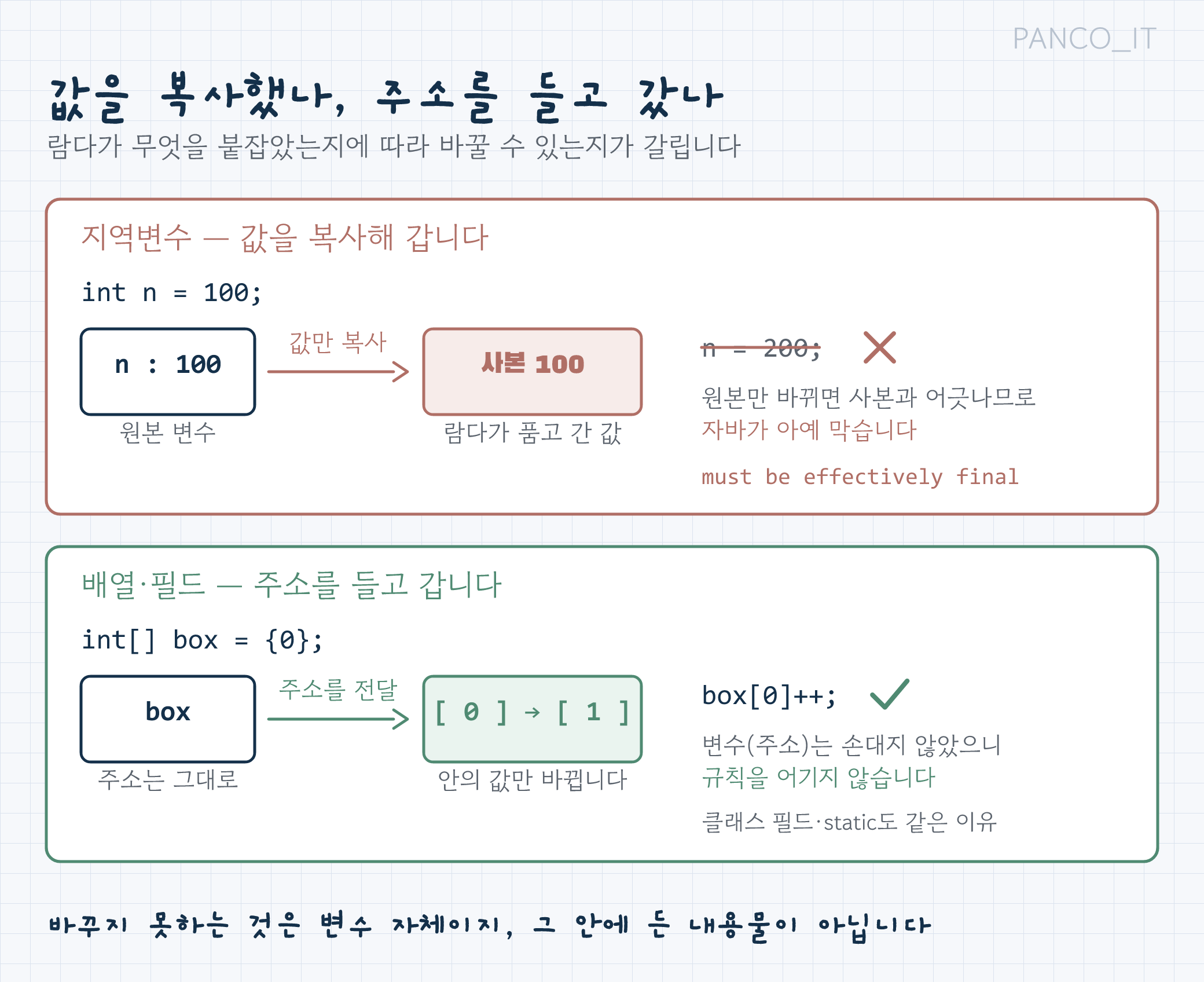 지역변수 캡처와 배열·필드 캡처의 차이 비교