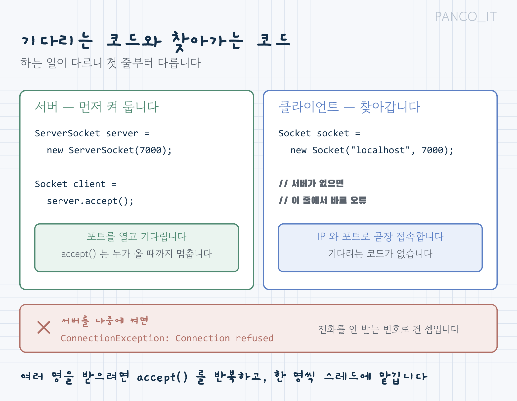 서버와 클라이언트 코드 비교