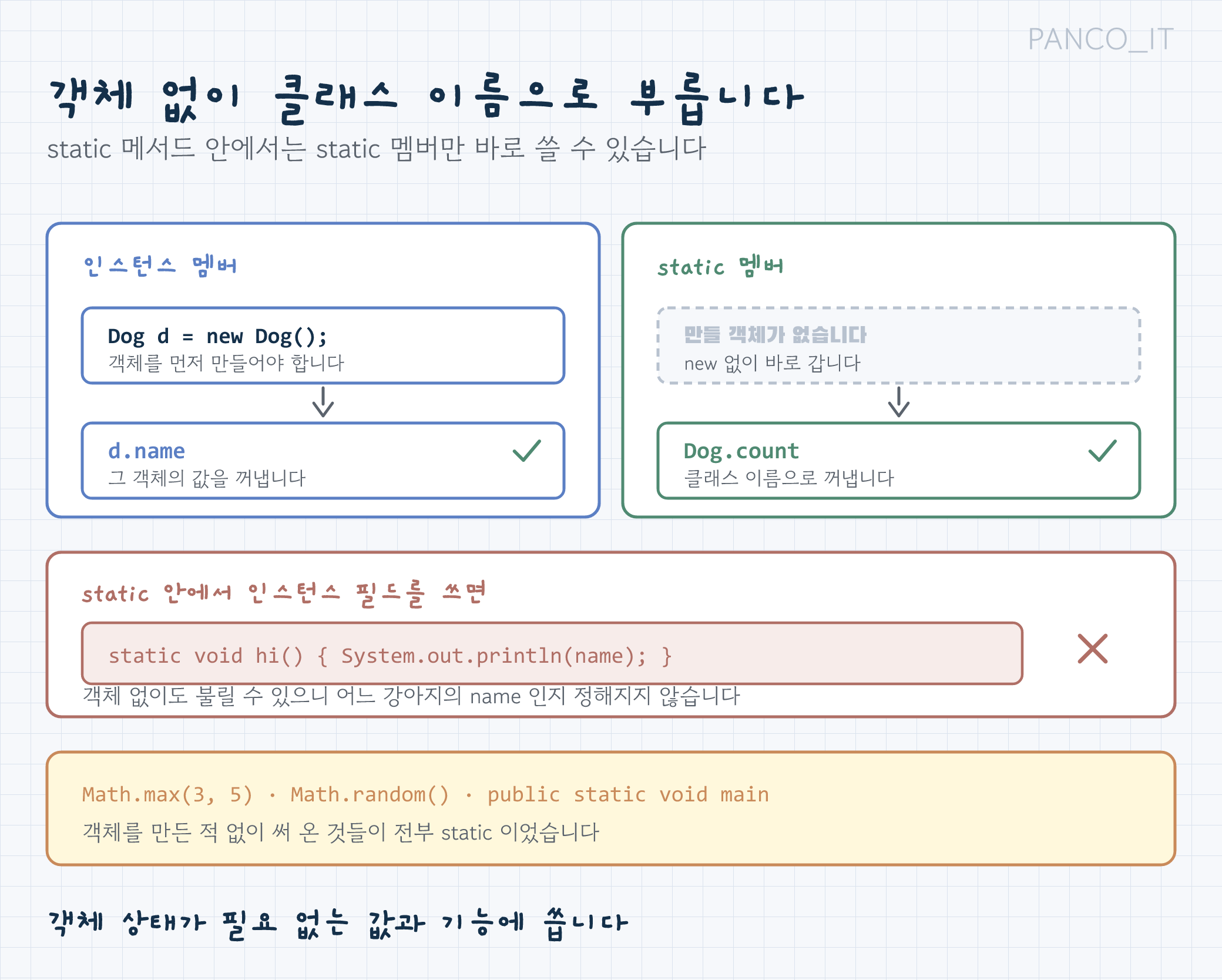 static의 세 가지 특징: 공유, 객체 없이 사용, 클래스명으로 접근