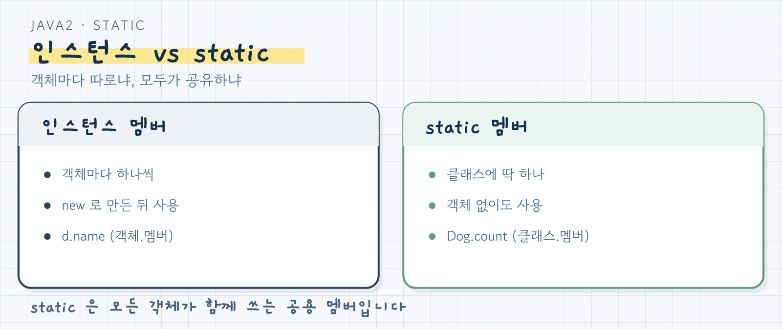 인스턴스 멤버와 static 멤버를 비교한 그림