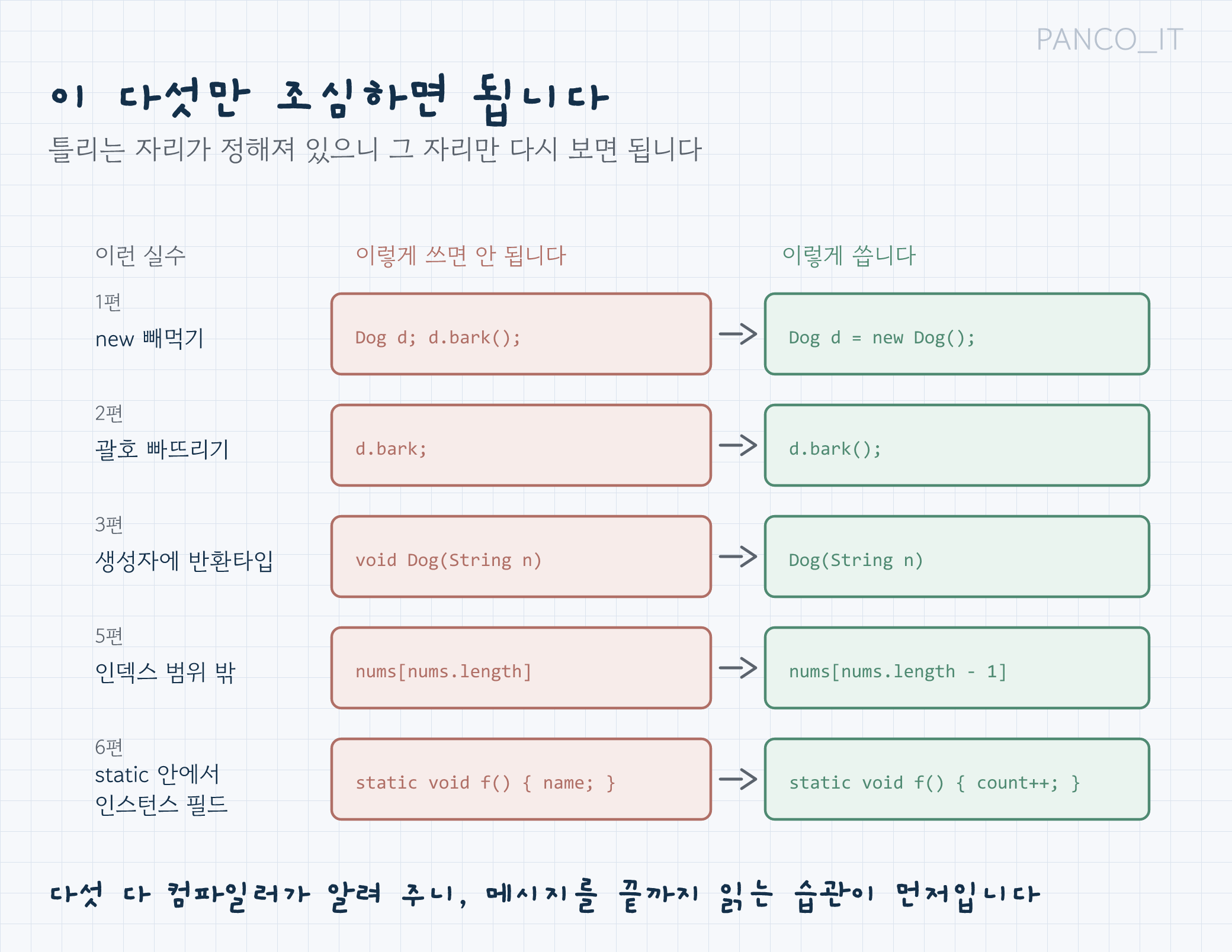 JAVA2에서 자주 틀리는 5대 함정