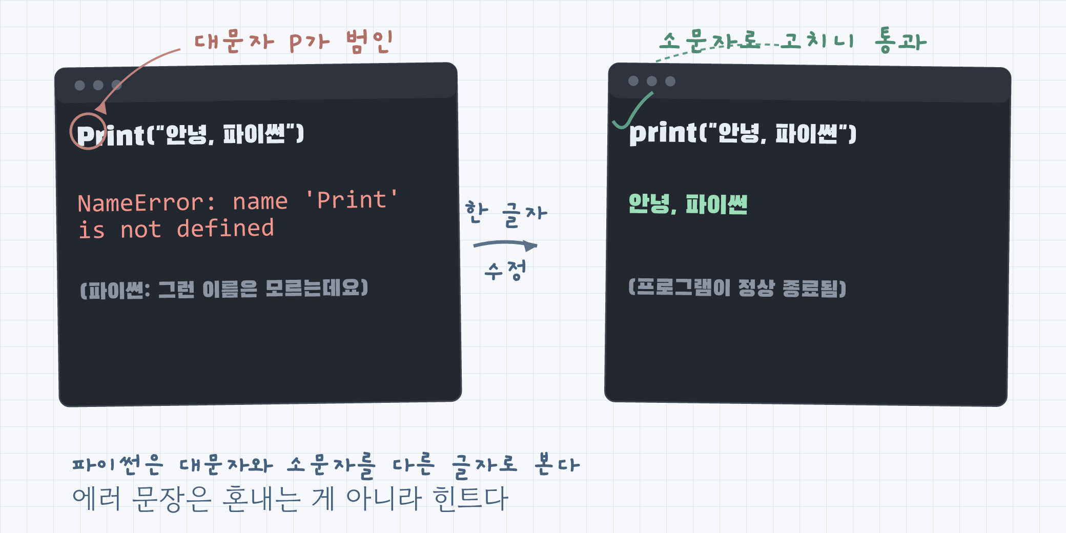 대문자 Print로 에러가 난 화면과 소문자로 고쳐 성공한 화면을 나란히 비교한 그림